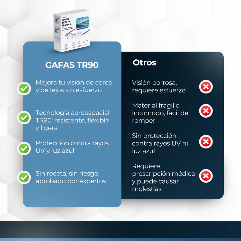 Gafa TR90 Multifocales + Estuches y Paños de Limpieza Gratis
